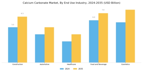 Calcium Carbonate Market Segment Image 2