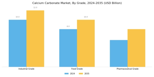 Calcium Carbonate Market Segment Image 3