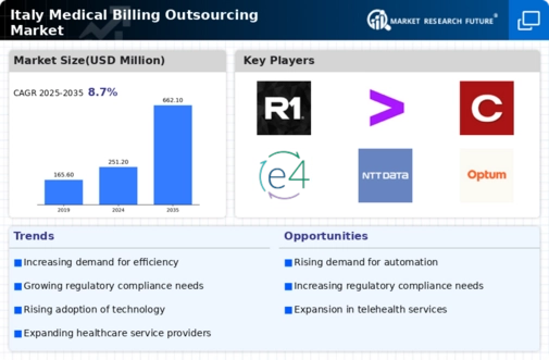 Italy Medical Billing Outsourcing Market Infographic