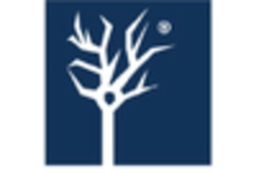 UK Cell Surface Markers Market key player