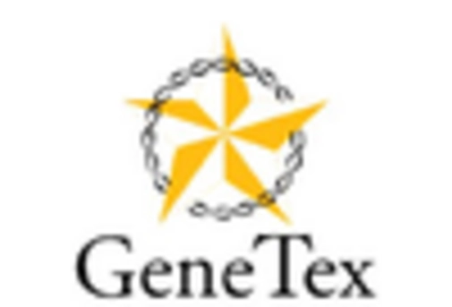 India Cell Surface Markers Market key player