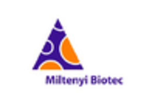 India Cell Surface Markers Market key player