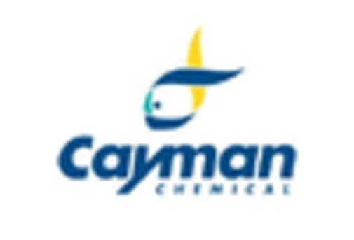 China Cell Surface Markers Market key player