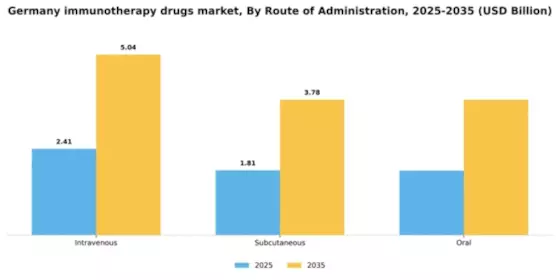 Germany Immunotherapy Drugs Market Segment Image 2