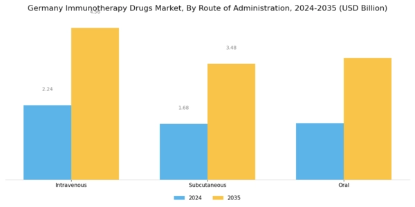 Germany Immunotherapy Drugs Market Segment Image 2