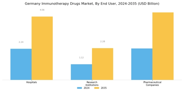 Germany Immunotherapy Drugs Market Segment Image 3