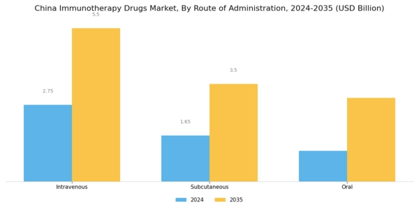 China Immunotherapy Drugs Market Segment Image 2