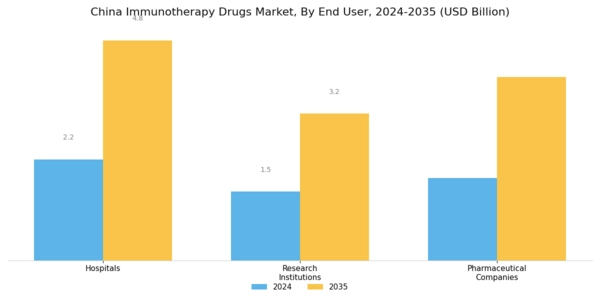 China Immunotherapy Drugs Market Segment Image 3