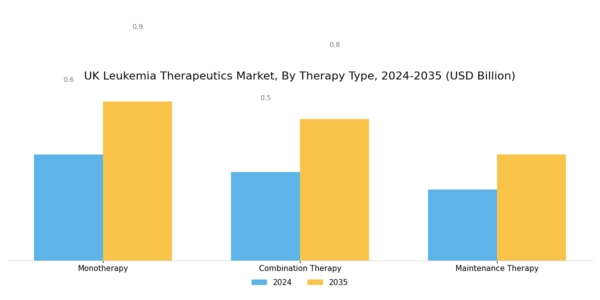 UK Leukemia Therapeutics Market Segment Image 1