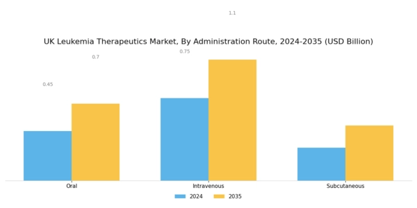 UK Leukemia Therapeutics Market Segment Image 2