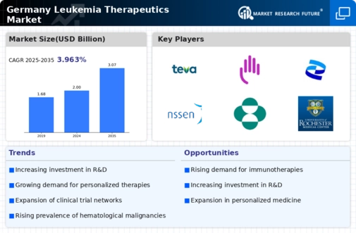 Germany Leukemia Therapeutics Market Infographic