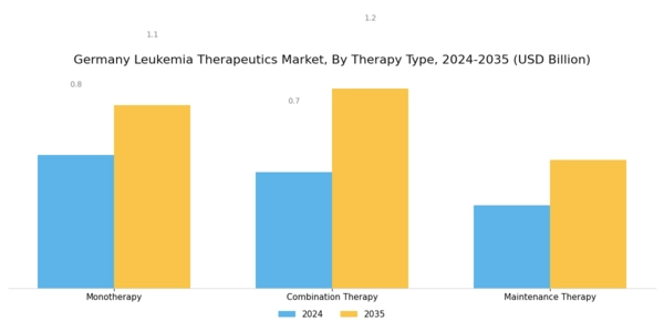 Germany Leukemia Therapeutics Market Segment Image 1