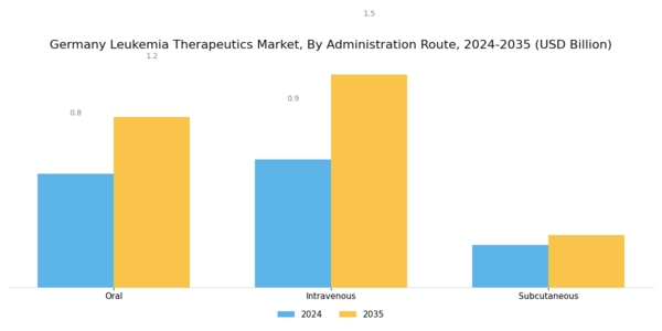 Germany Leukemia Therapeutics Market Segment Image 2
