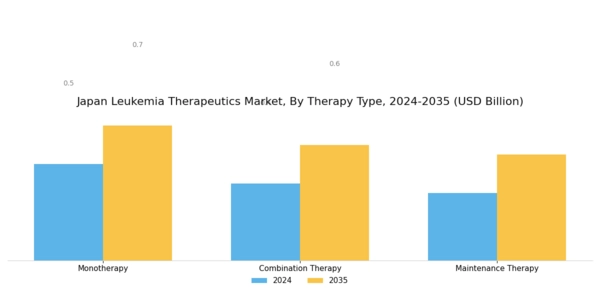 Japan Leukemia Therapeutics Market Segment Image 1