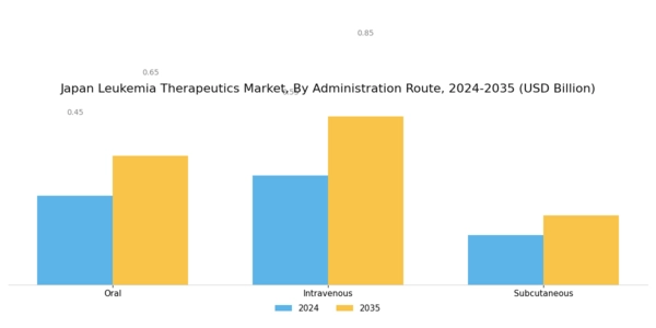 Japan Leukemia Therapeutics Market Segment Image 2