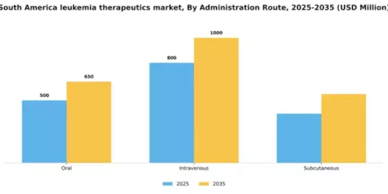 South America Leukemia Therapeutics Market Segment Image 0