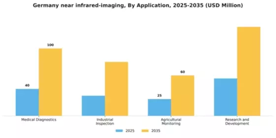 Germany Near Infrared Imaging Market Segment Image 0
