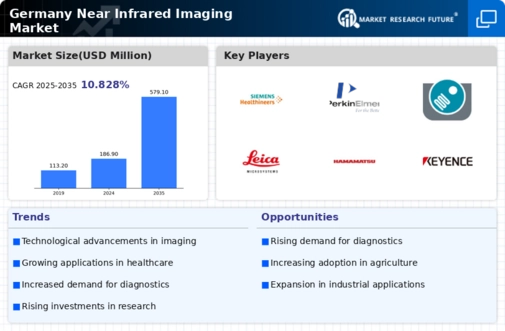 Germany Near Infrared Imaging Market Infographic