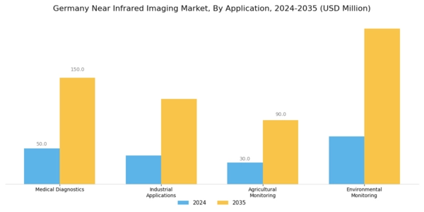 Germany Near Infrared Imaging Market Segment Image 0