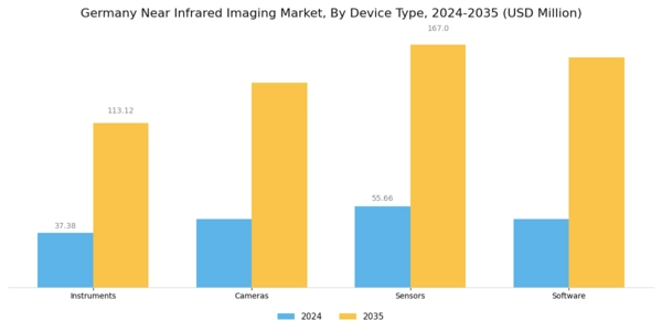 Germany Near Infrared Imaging Market Segment Image 1