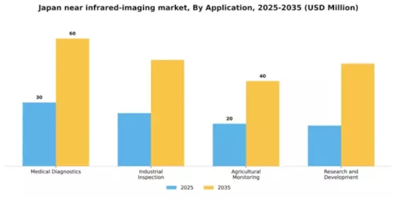 Japan Near Infrared Imaging Market Segment Image 0
