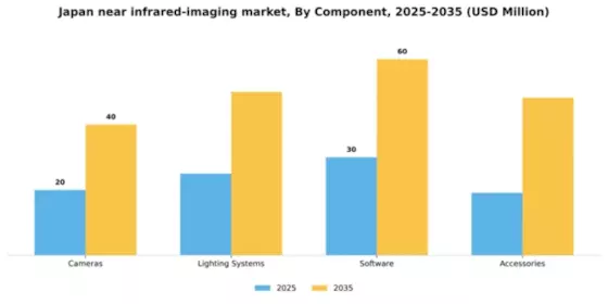 Japan Near Infrared Imaging Market Segment Image 1