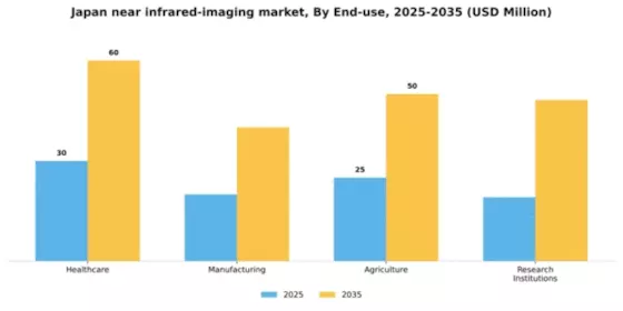 Japan Near Infrared Imaging Market Segment Image 2