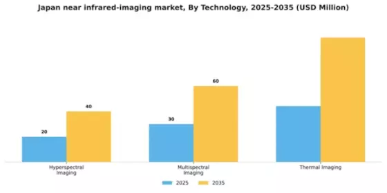 Japan Near Infrared Imaging Market Segment Image 3