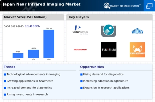 Japan Near Infrared Imaging Market Infographic