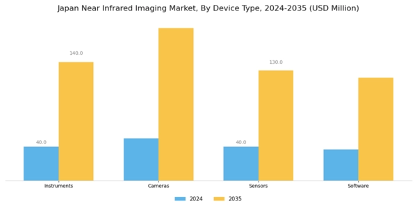 Japan Near Infrared Imaging Market Segment Image 1