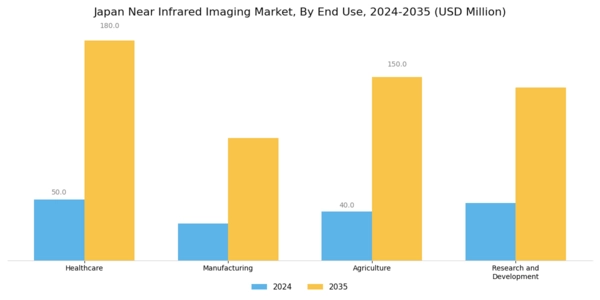 Japan Near Infrared Imaging Market Segment Image 2