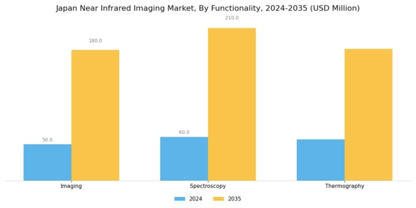 Japan Near Infrared Imaging Market Segment Image 3