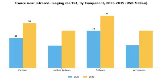 France Near Infrared Imaging Market Segment Image 1
