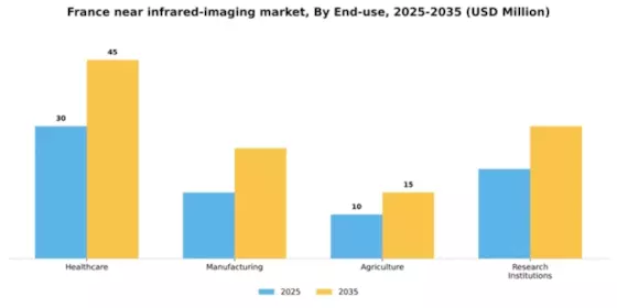 France Near Infrared Imaging Market Segment Image 2