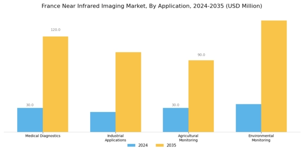 France Near Infrared Imaging Market Segment Image 0
