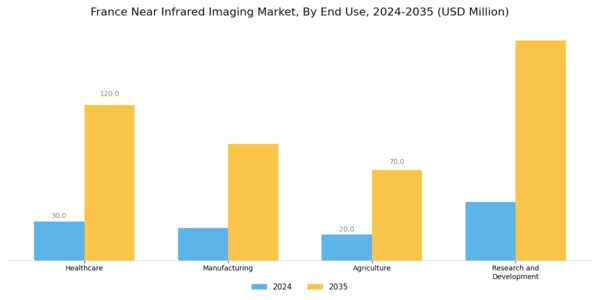 France Near Infrared Imaging Market Segment Image 2