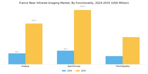 France Near Infrared Imaging Market Segment Image 3