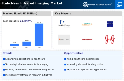 Italy Near Infrared Imaging Market Infographic
