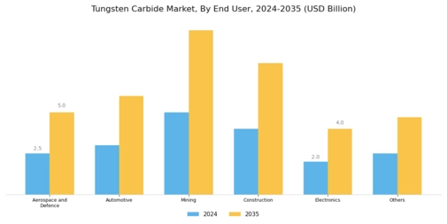 Tungsten Carbide Market Segment Image 1