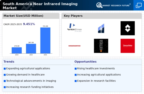 South America Near Infrared Imaging Market Infographic