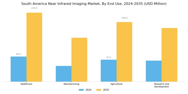 South America Near Infrared Imaging Market Segment Image 2
