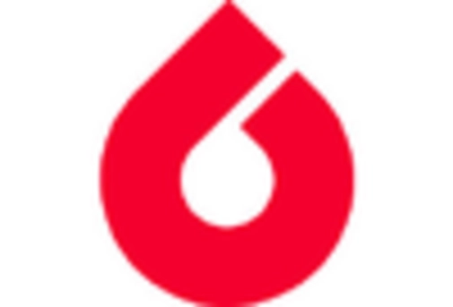 UK Surgical Drapes Gowns Market key player