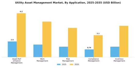 Utility Asset Management Market Segment Image 0