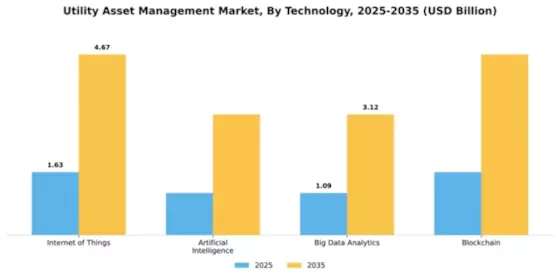 Utility Asset Management Market Segment Image 4