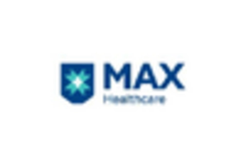 India Surgical Drapes Gowns Market key player