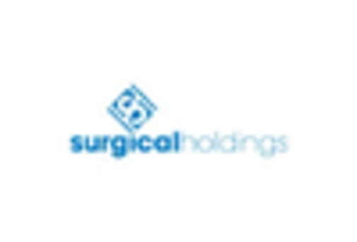 India Surgical Drapes Gowns Market key player