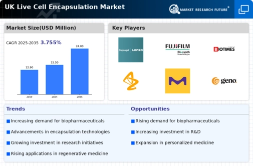 UK Live Cell Encapsulation Market Infographic