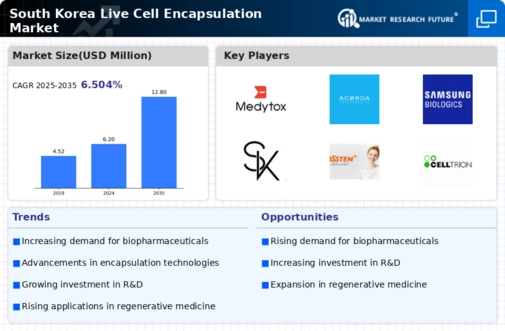 South Korea Live Cell Encapsulation Market Infographic