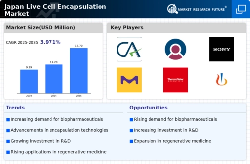Japan Live Cell Encapsulation Market Infographic