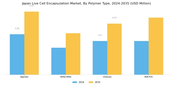 Japan Live Cell Encapsulation Market Segment Image 1